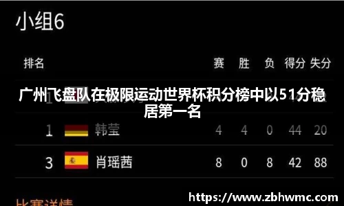 广州飞盘队在极限运动世界杯积分榜中以51分稳居第一名