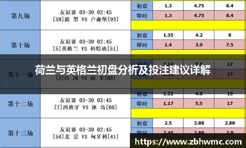 荷兰与英格兰初盘分析及投注建议详解